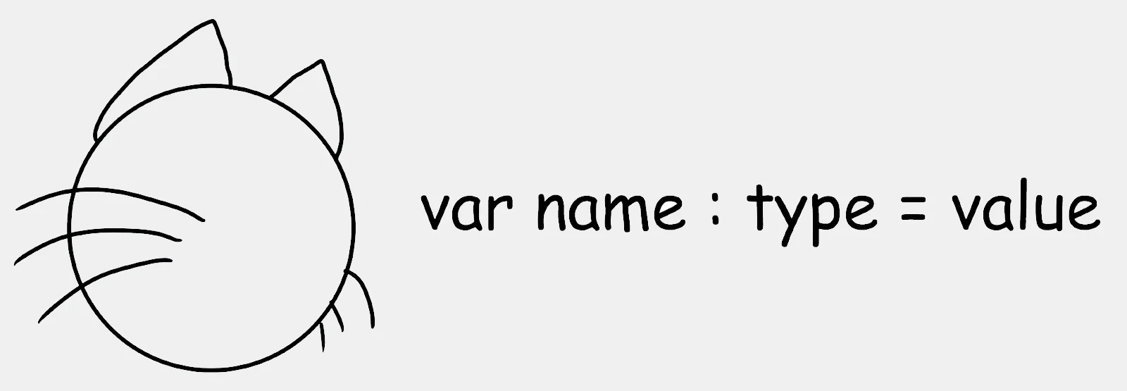var name : type = value