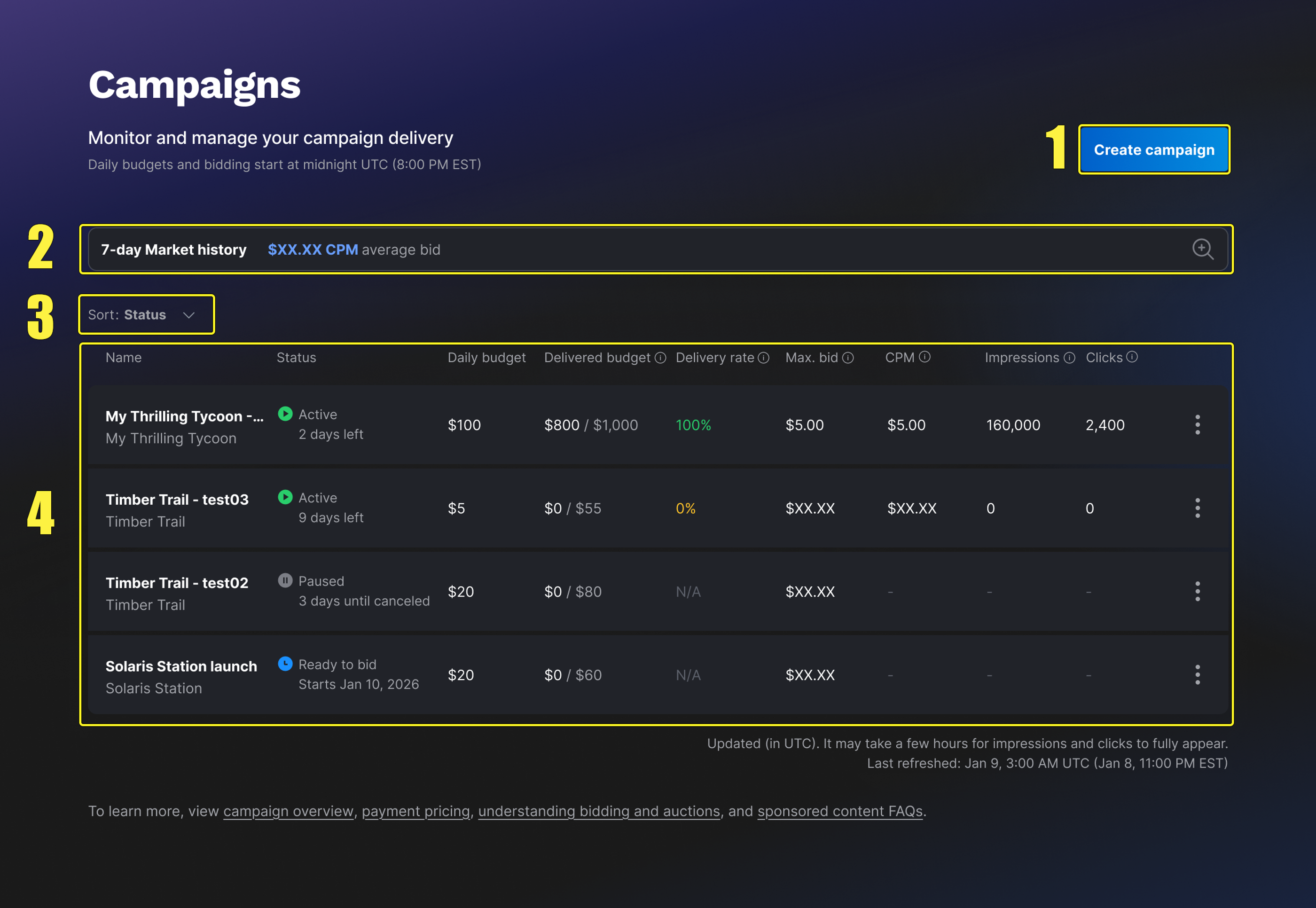 An example of the Campaigns Dashboard and campaign history.
