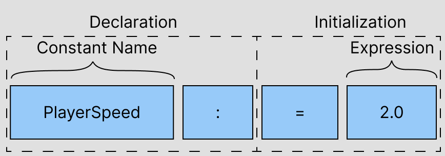 Declaring and initializing a constant with inferred type in Verse