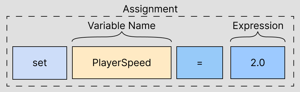 Changing a variables value