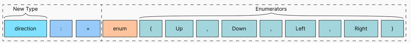 Creating an enum in Verse