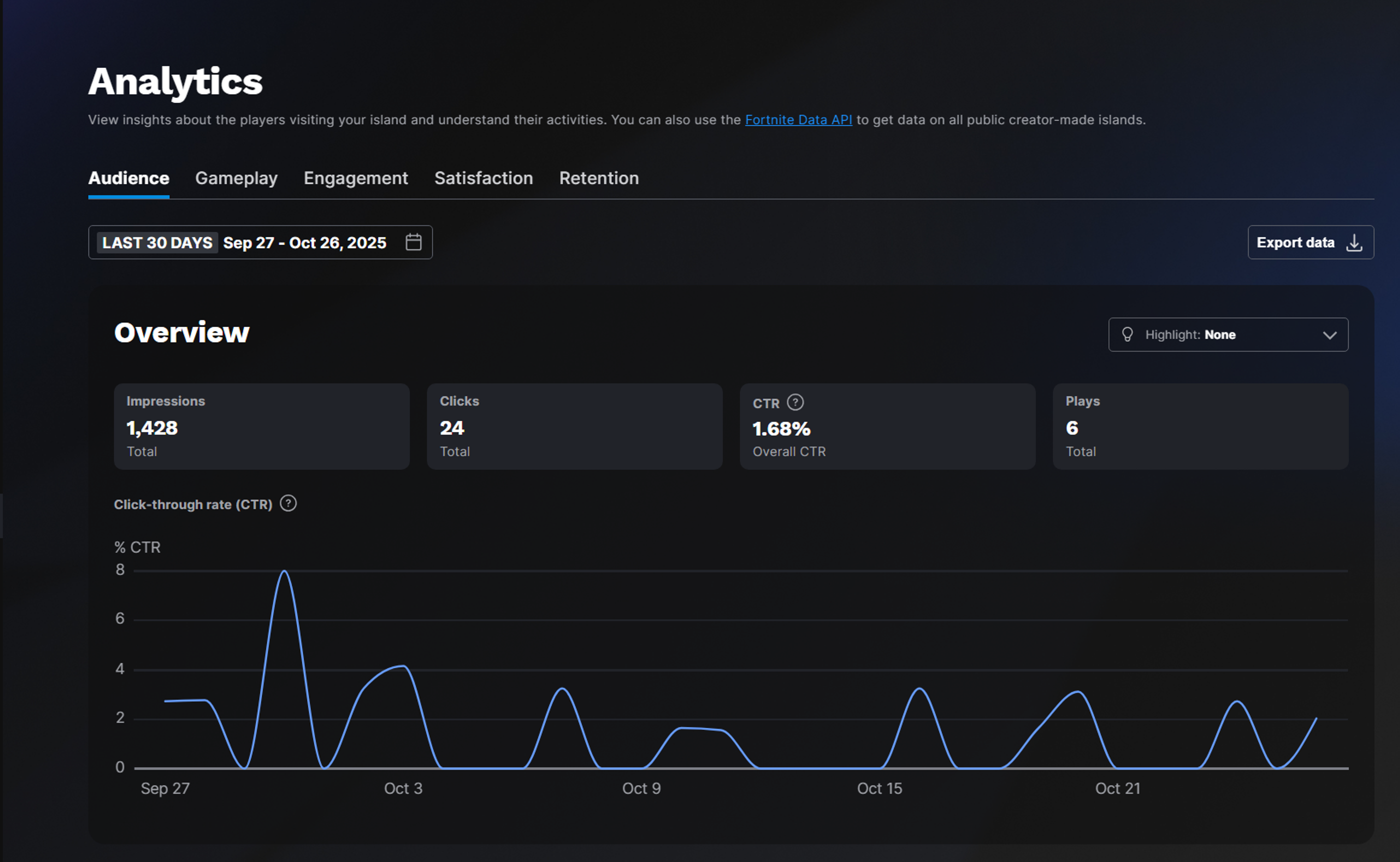 The project's Analytics page can give you various kinds of data about your published island.