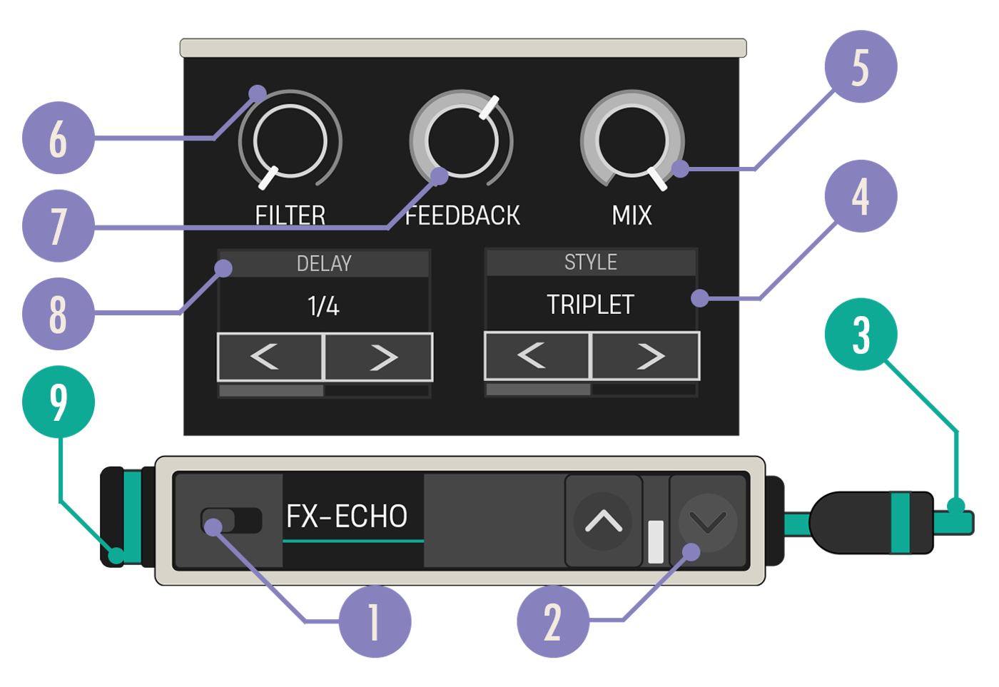 Echo Effects device diagram