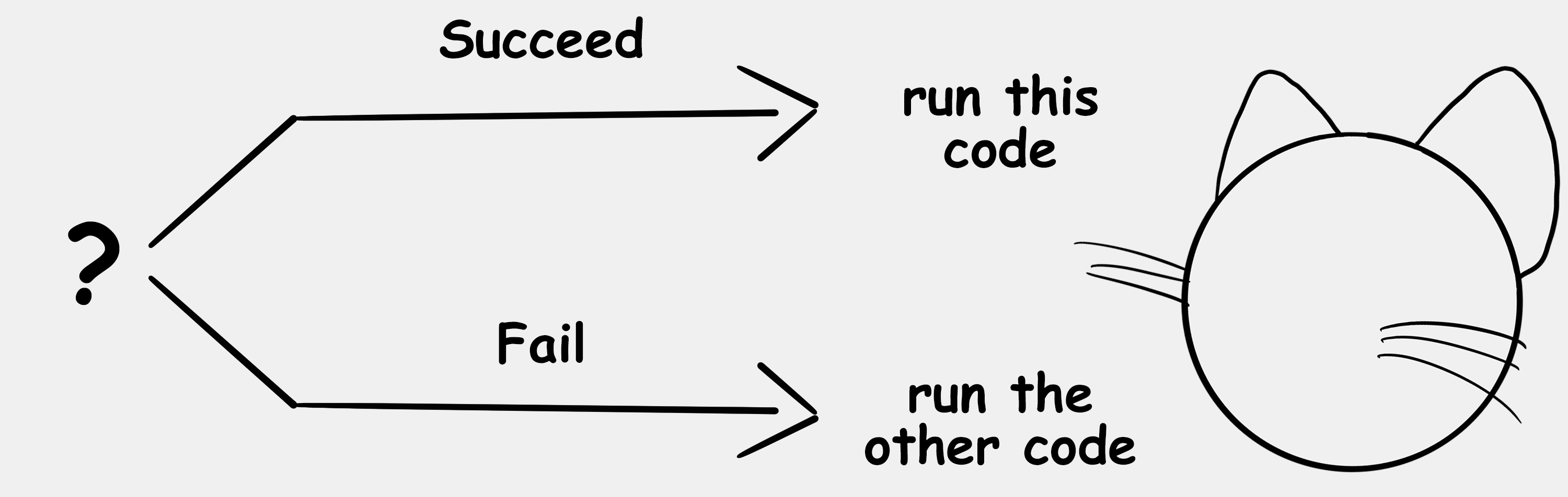 Code branches depending on success or failure