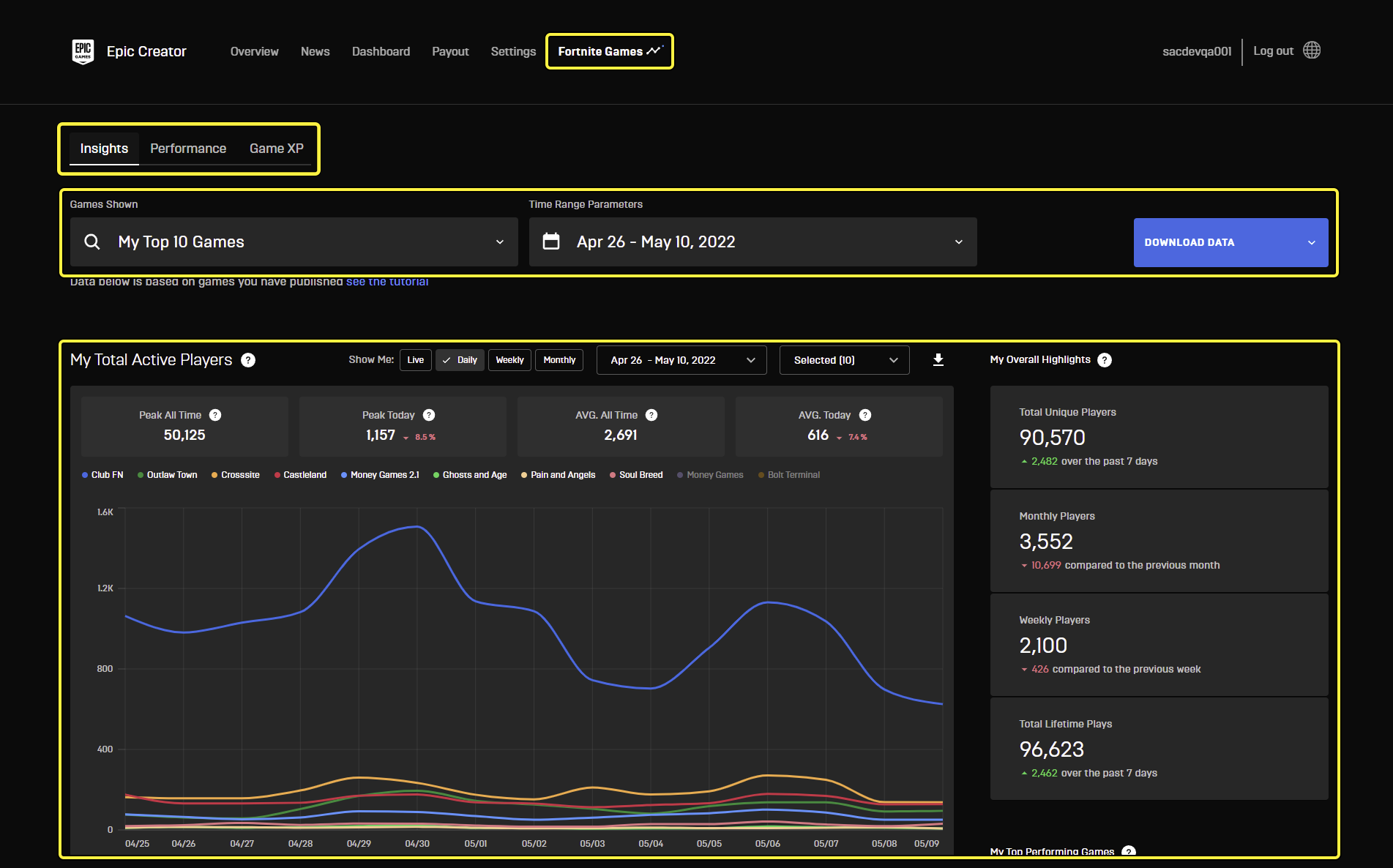 The Creator Dashboard