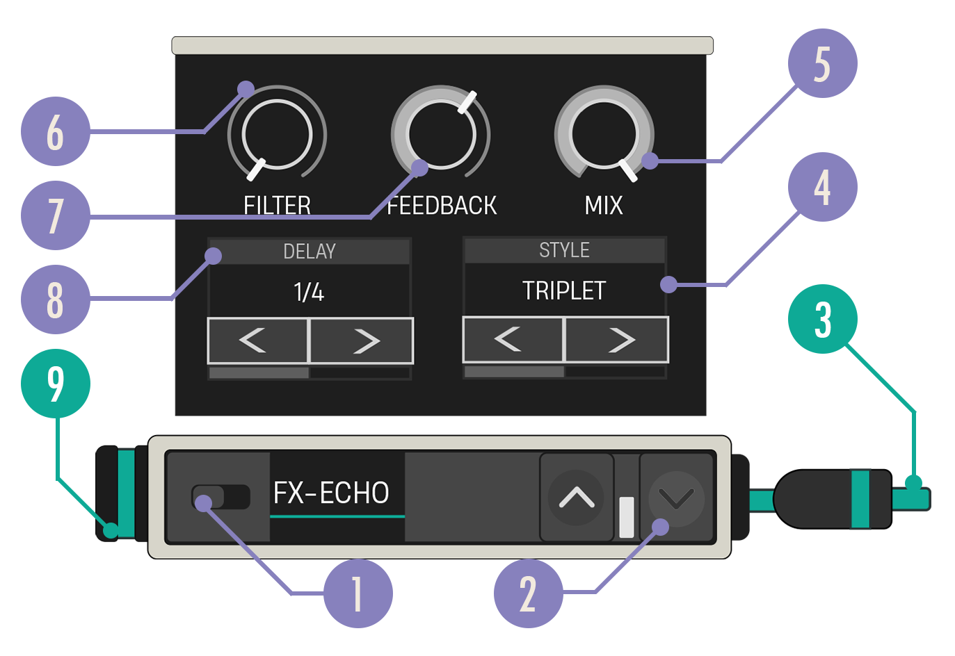 Echo Effects device diagram