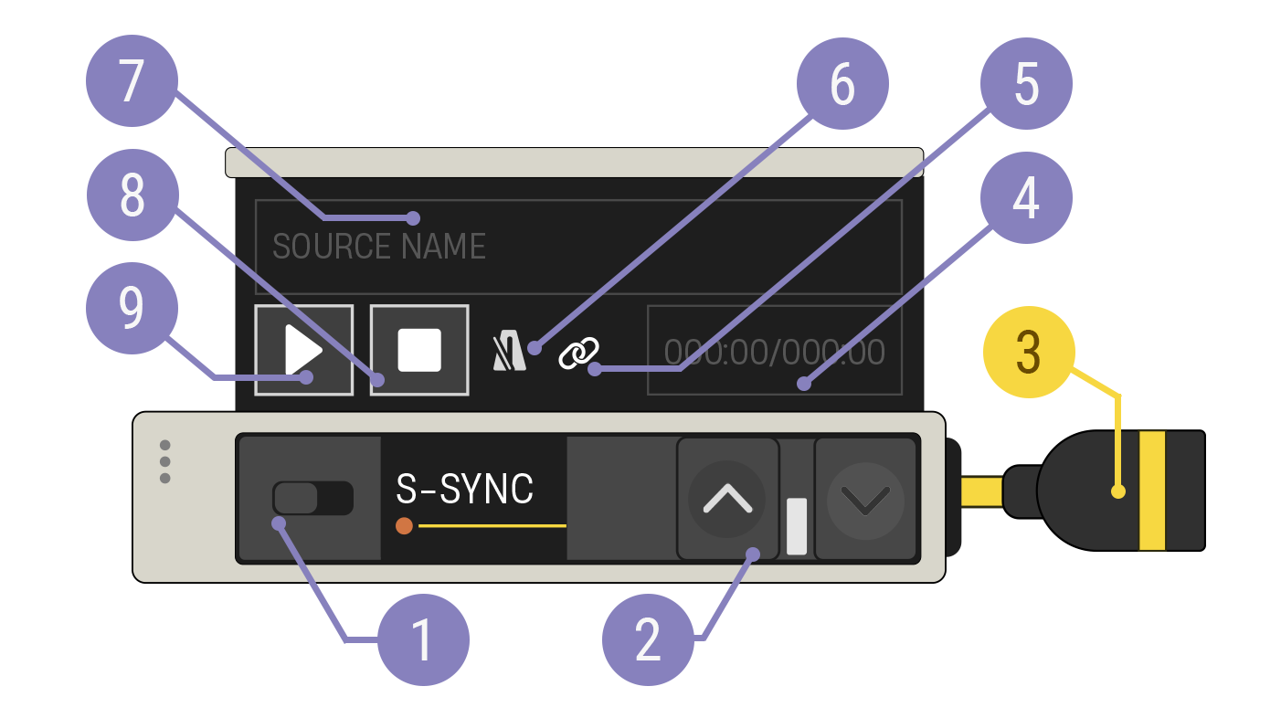 Song Sync device