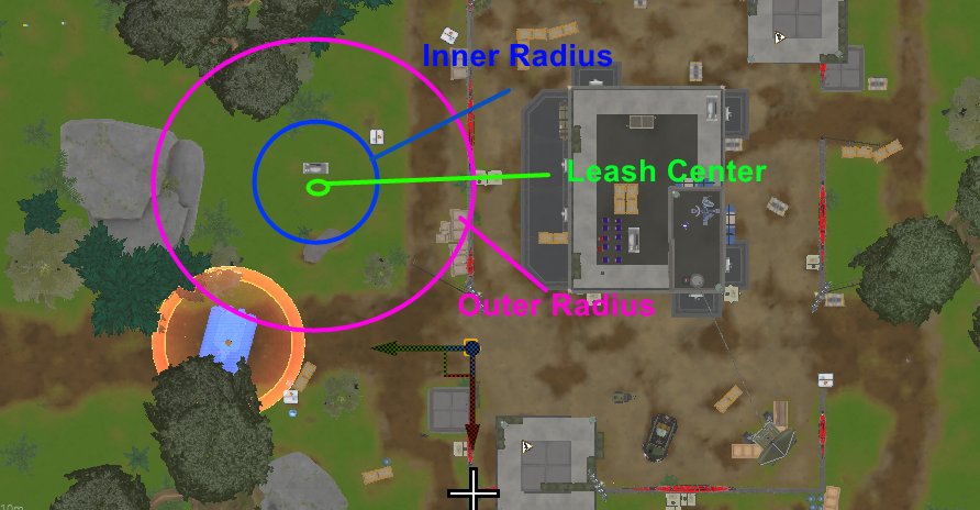 Leashes